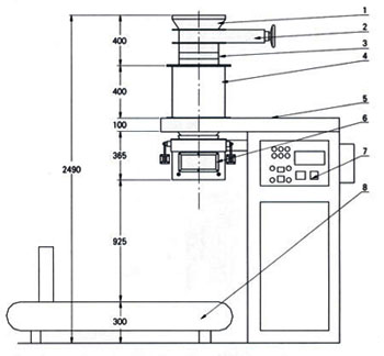 液體灌裝機(jī),稱重灌裝機(jī),定量灌裝機(jī)