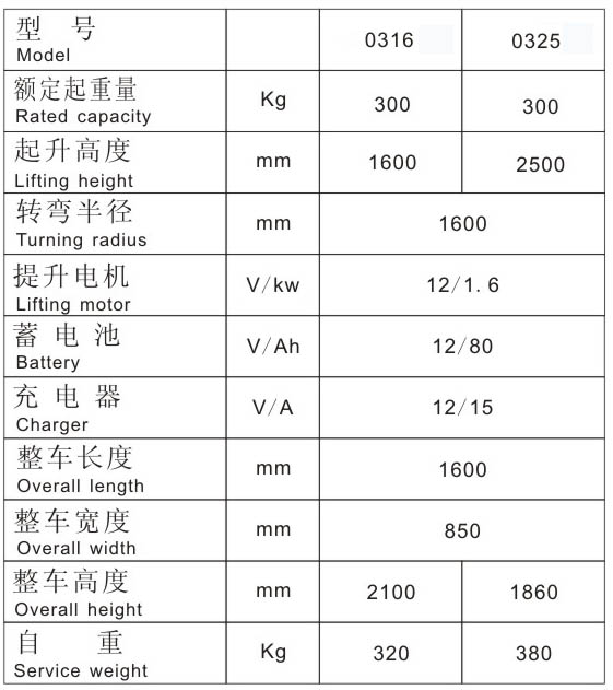 Drum Filling Machine