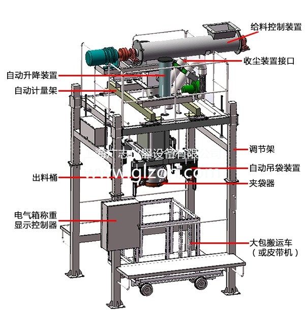 全自動灌裝機|干粉砂漿包裝機|自動灌裝機|噸袋包裝機