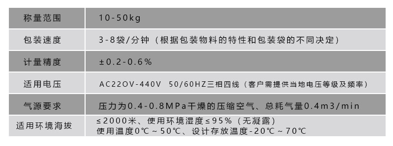 液體灌裝機(jī),干粉砂漿包裝機(jī),全自動灌裝設(shè)備,噸袋包裝機(jī)