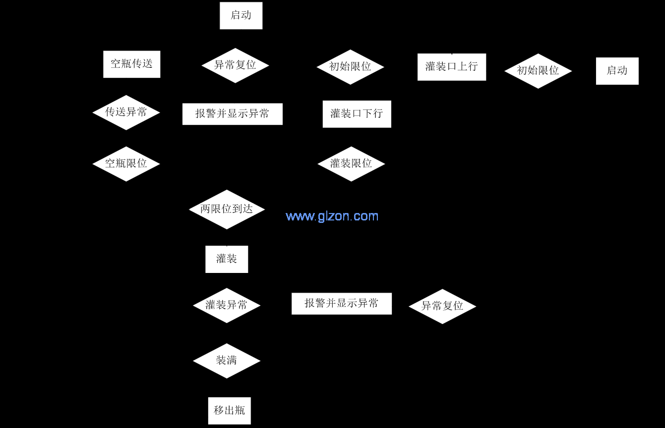 干粉砂漿包裝機(jī),噸袋包裝機(jī),液體灌裝機(jī),灌裝設(shè)備廠家