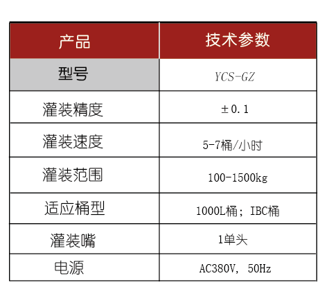 灌裝生產線,化工灌裝機,涂料灌裝機,自動灌注機,稱重灌裝機,防爆灌裝機