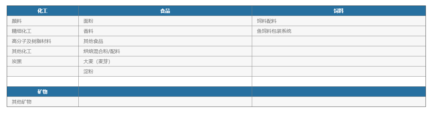 灌裝生產線,化工灌裝機,涂料灌裝機,自動灌注機,稱重灌裝機,防爆灌裝機