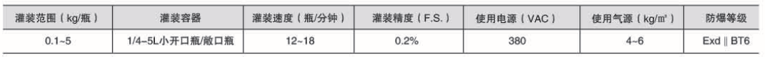 液體灌裝機,稱重灌裝機,定量灌裝機