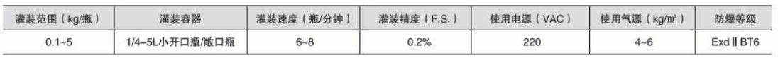 液體灌裝機,稱重灌裝機,定量灌裝機