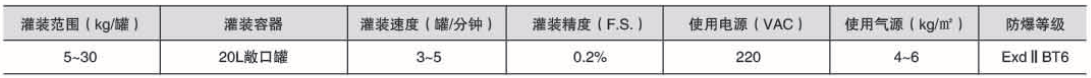 液體灌裝機(jī),稱重灌裝機(jī),定量灌裝機(jī)