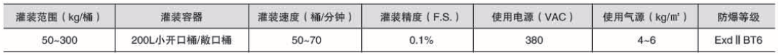 液體灌裝機,稱重灌裝機,定量灌裝機