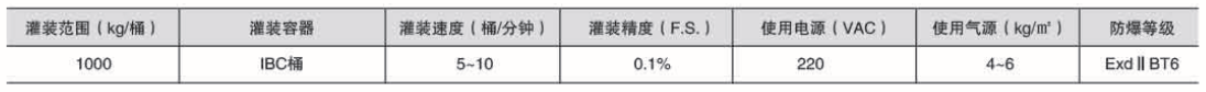 液體灌裝機(jī),稱重灌裝機(jī),定量灌裝機(jī)