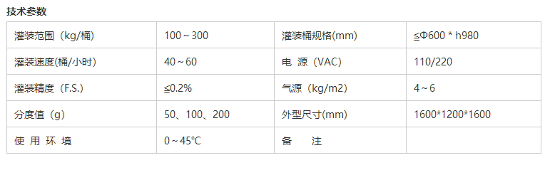 液體灌裝機(jī),稱(chēng)重灌裝機(jī),定量灌裝機(jī)